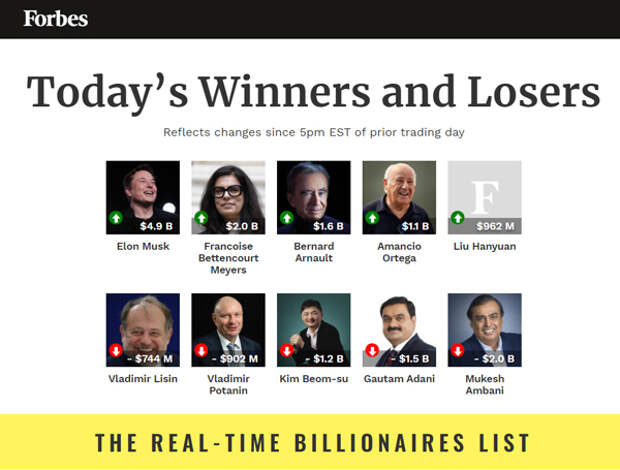 Forbes