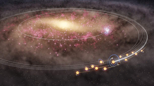 Астрономы выяснили, как Солнцу с близнецами удалось выскочить из центра галактики