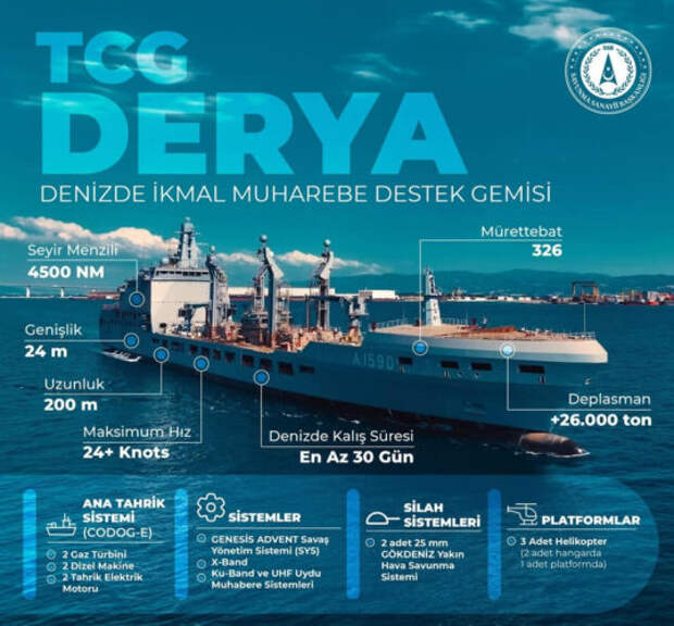 Вспомогательное судно TCG DERYA (А-1590)