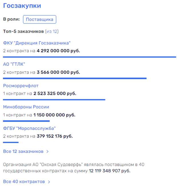 Офшорный круиз Владимира Лисина