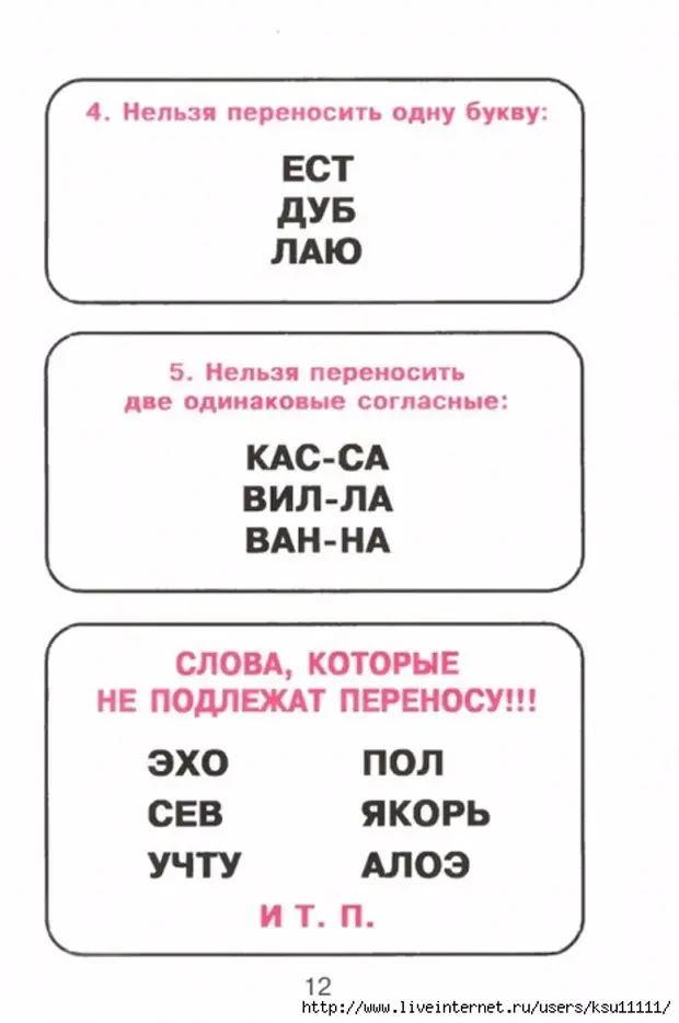 Русский язык для младших школьников в таблицах и схемах