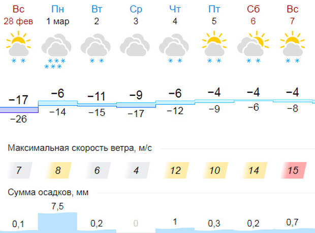 Погода в новосибирске 14 июня 2024 года