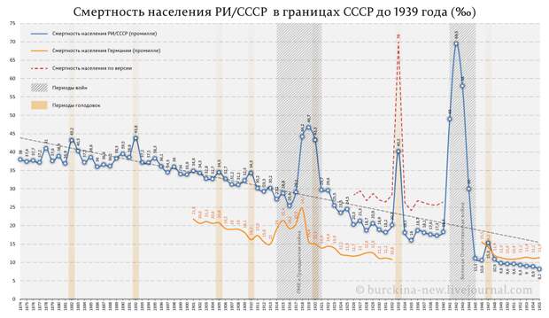 Возмутительный диалог в Думе с известным деятелем ельцинской эпохи