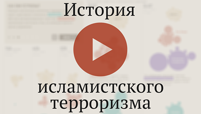 История исламистского терроризма