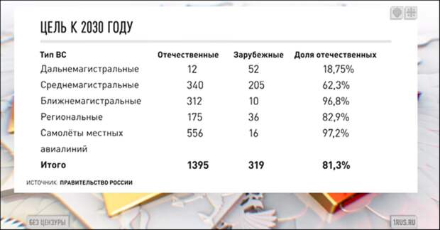 5 Программа правительства довольно амбициозна. Но что нам мешает её выполнить?