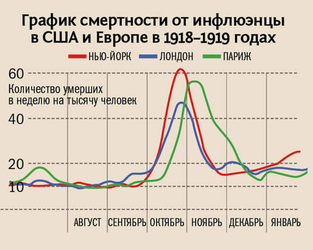 Ядерный грипп: История испанки — самой смертельной эпидемии в истории человечества