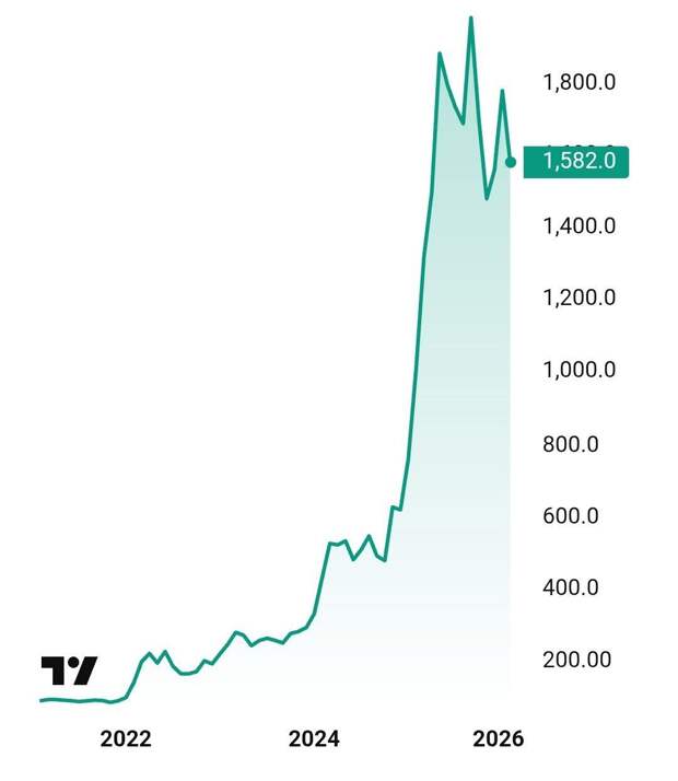 Прекращения войны между Росстей и Украиной в 2026 году не будет