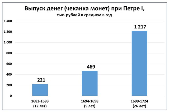 Как нарастить доходы бюджета: рецепт Екатерины II.
