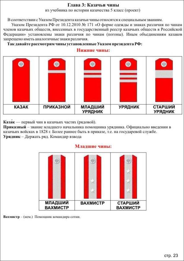 Казачьи чины. Указ президента о чинах казачьих обществ. Как обращаться к казачьим чинам.