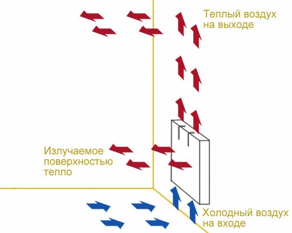 Услуги сантехника в Москве и Московской области