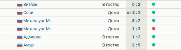 «Трактор» победил «Амур» – 5:2. Челябинцы лидируют на Востоке, выиграв 5 из 6 последних матчей