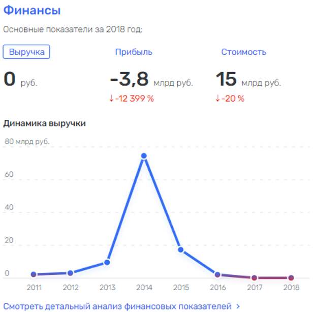 Как Болотин "утянул" ЛКЗ