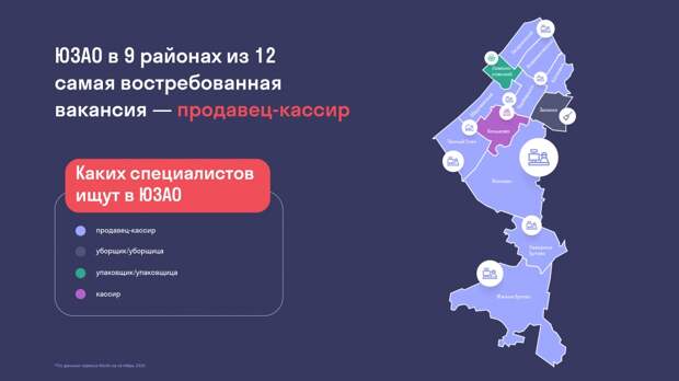 вакансии