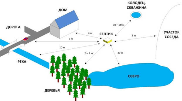 Смотровые канализационные колодцы устанавливаются в системе для получения к ней полноценного доступа при осмотре и обслуживании, чтобы канализация работала без сбоев.-3