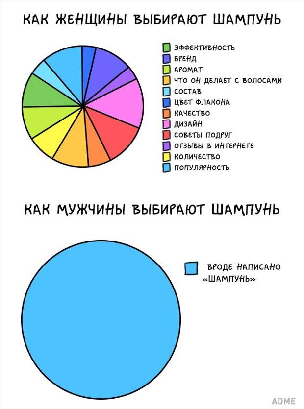 Мужчины и женщины — мы такие разные