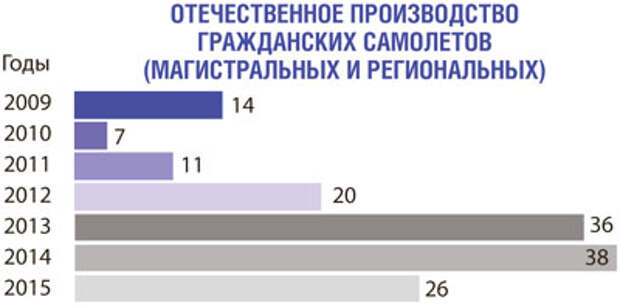 С небес на землю