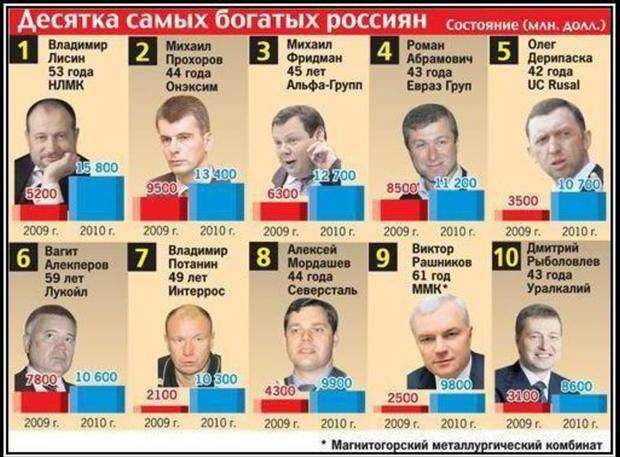 Полный обзор преступлений Горбачева и его окружения