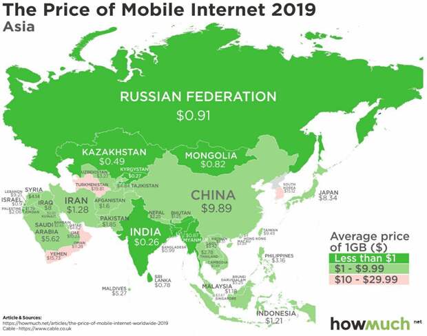 Мобильный интернет в России, Азии