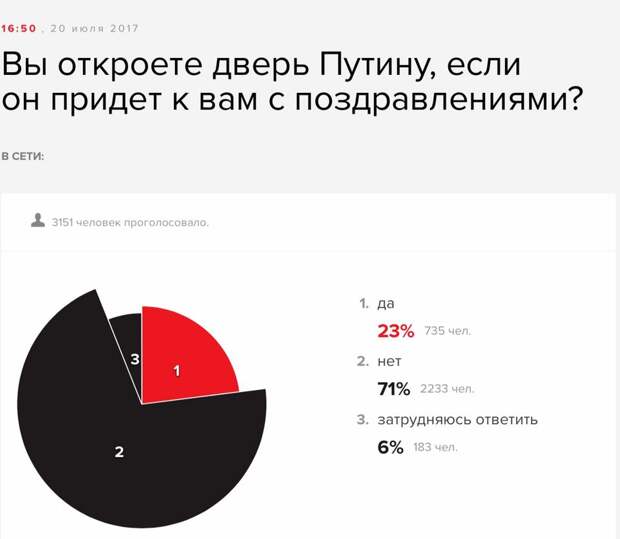 Вы откроете дверь Путину?