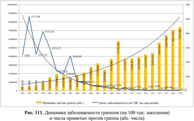 Победа Путина над гриппом, рост цен на еду и вред удалённого обучения