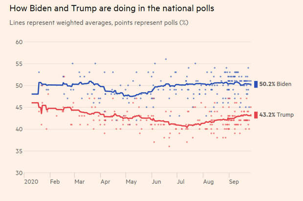 Polls-2020