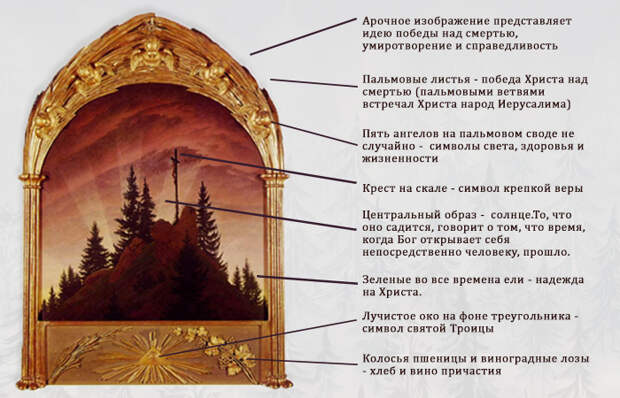 Символика картины «Крест в горах» Символика картины «Крест в горах»