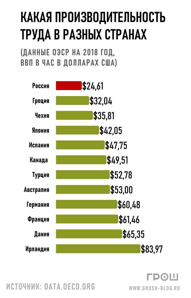 производительность труда в странах мира https://grosh-blog.ru