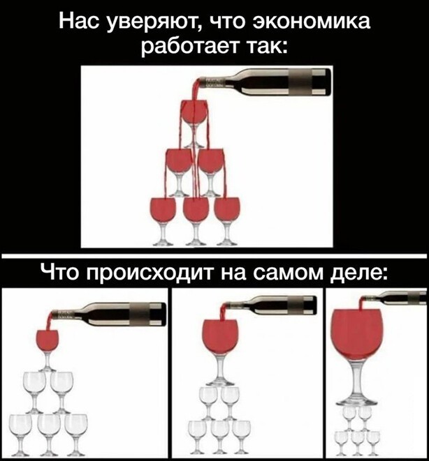 Экономика Экономика