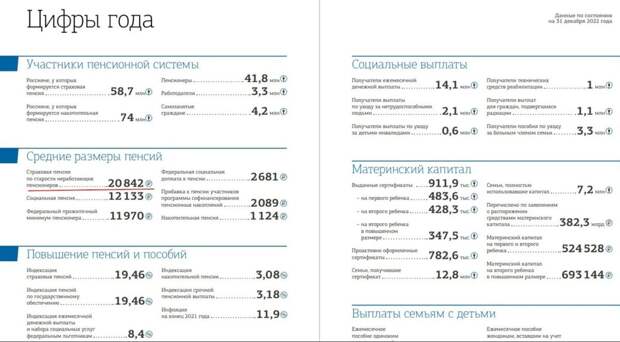 Конец года, пора подводить итоги одного из самых худших годов для России.  Как думаете, выросло ли ваше благосостояние за этот год?-19