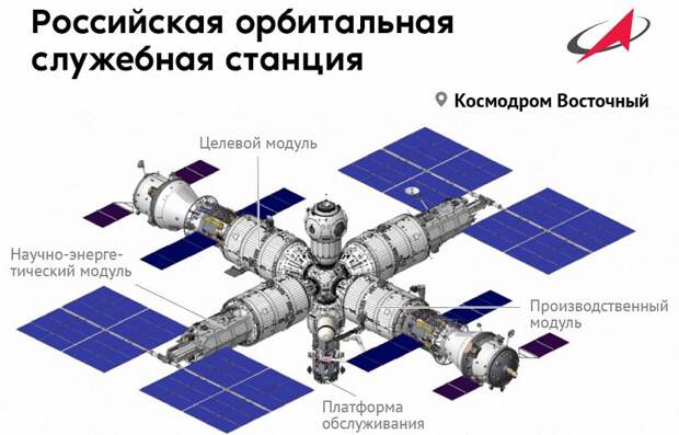 Схема орбитальной станции