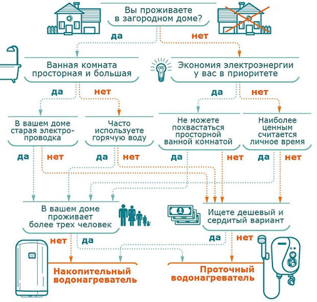Услуги сантехника в Москве и Московской области