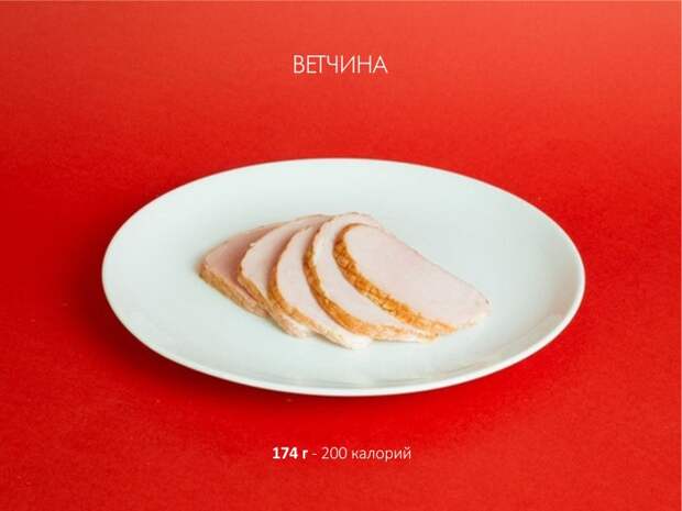 Как выглядят 200 калорий на примере рождественских продуктов