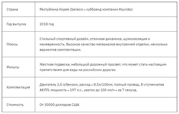 Лучшие автомобили класса седан на 2021 год