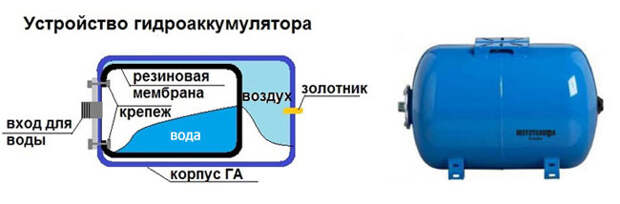 Услуги сантехника в Москве и Московской области