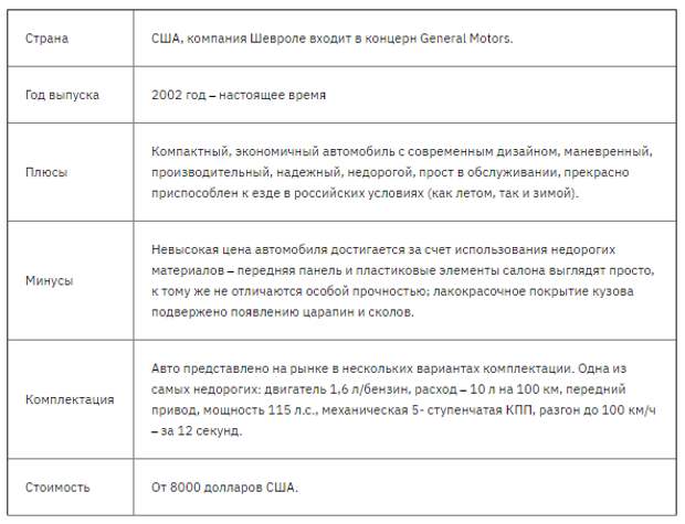 Лучшие автомобили класса седан на 2021 год
