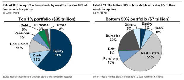 Income-Shares-By-Wealth