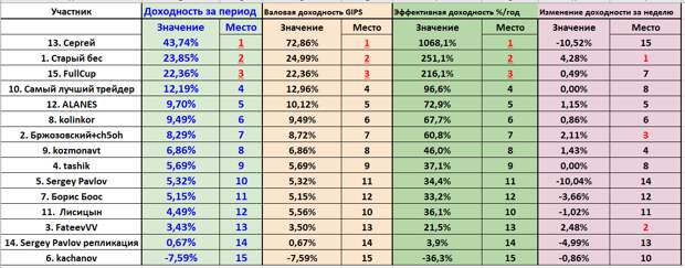 иГРЫрАЗУМа 2019: Девять недель. иГРЫрАЗУМа 2019: Девять недель.