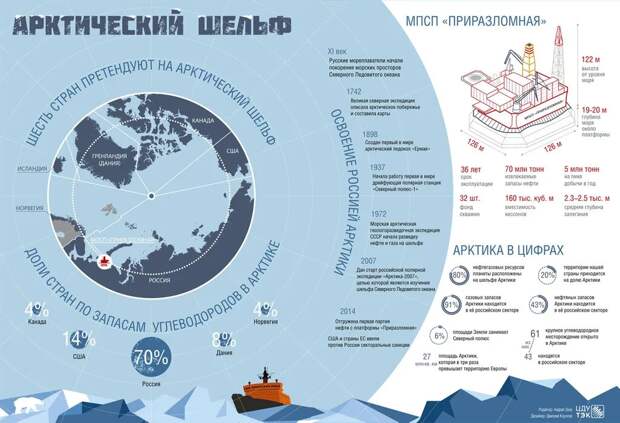 Уже до самого отпетого либерала дошло, что вся мировая система приняла динамику и стремительно меняется по новому стандарту — кто сильнее, тот прав.-22