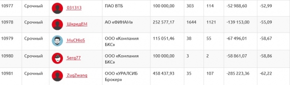 ЛЧИ2019(30.09): Лифт вниз не поднимает. ЛЧИ2019(30.09): Лифт вниз не поднимает.