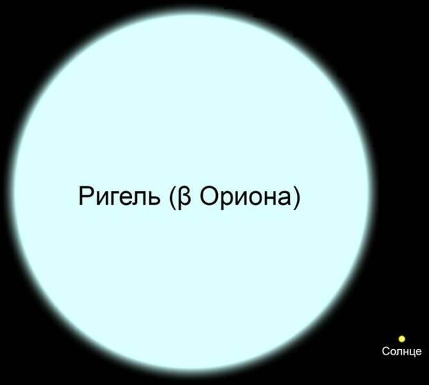 Самые большие звёзды во Вселенной