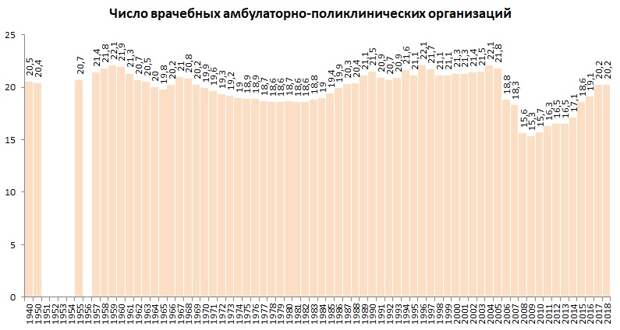 Мифы о числе больниц и врачей в России, дешёвый мобильный интернет и отмена СНИПов