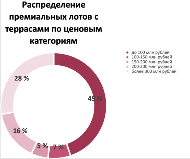 Ем сегменте