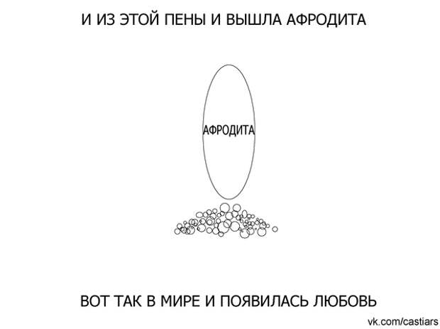Афродита. Немного греческой мифологии.
