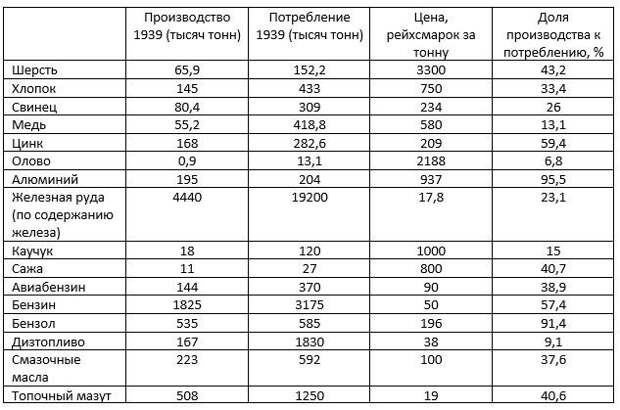 Четырехлетний план гитлера