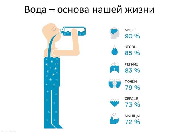 нормы потребления воды