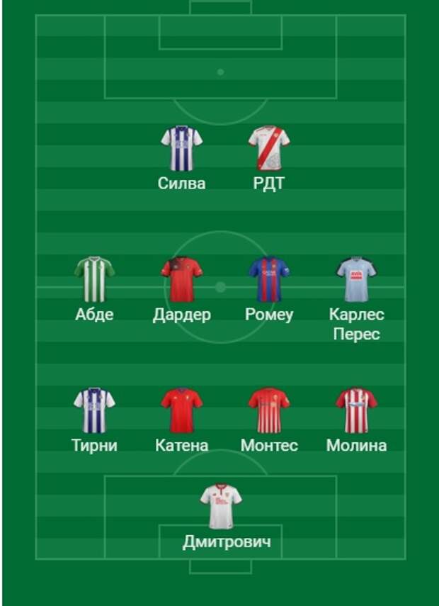 Сборная разочарований Примеры 23/24