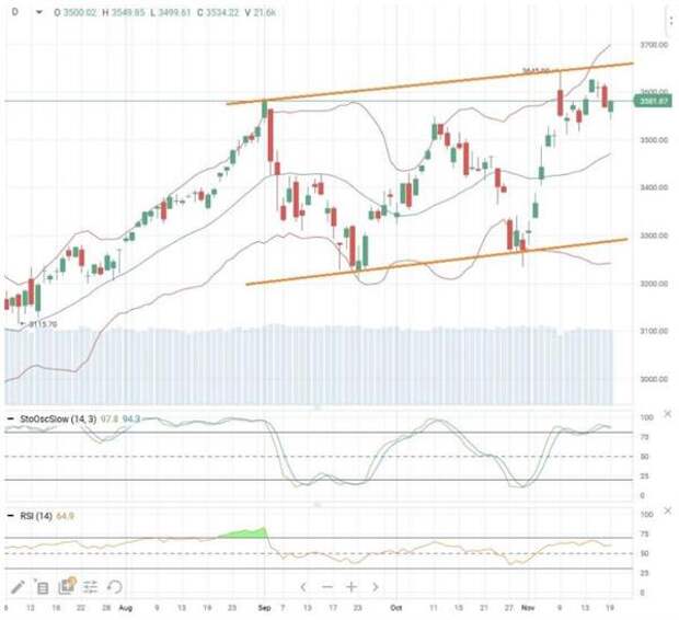 S&P 500