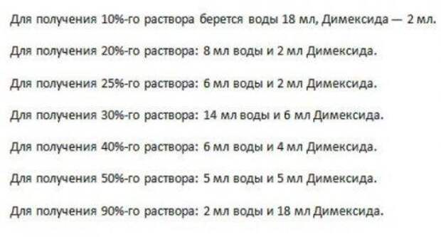 Компресс димексидом сколько минут. Как развести димексид 99 с водой. димексид пропорции для компресса. как правильно разбавить димексид. как развести 1 к 4 димексид с водой компресс.
