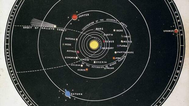 Подборка интересных фактов о Солнечной системе