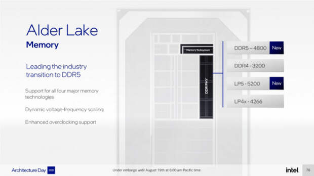 Новые процессоры Intel Alder Lake: что показали на закрытой презентации